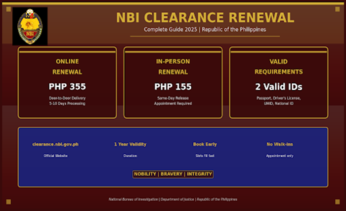 NBI Clearance