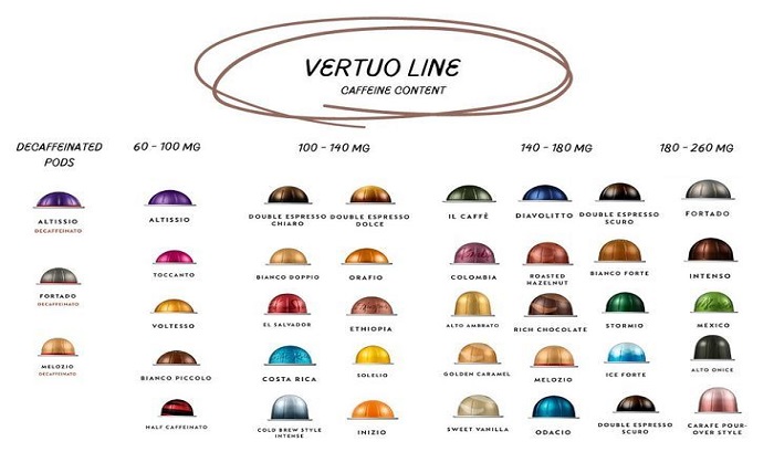 nespresso caffeine content