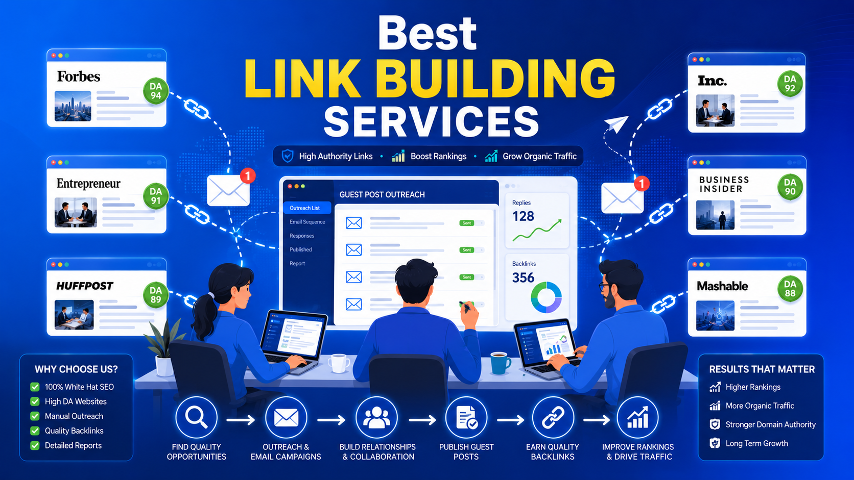 Best Link Building Services to Boost Rankings and Authority